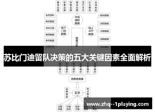 苏比门迪留队决策的五大关键因素全面解析