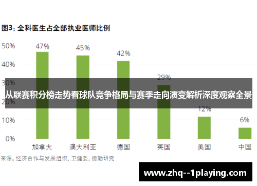 从联赛积分榜走势看球队竞争格局与赛季走向演变解析深度观察全景