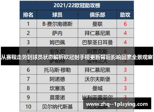从赛程走势到球员状态解析欧冠射手榜更新背后影响因素全景观察