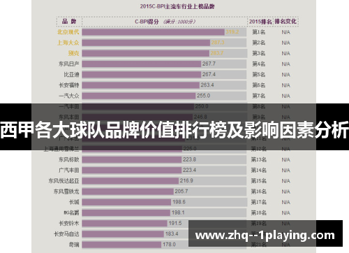 西甲各大球队品牌价值排行榜及影响因素分析 西甲各大球队品牌价值排行榜及影响因素分析