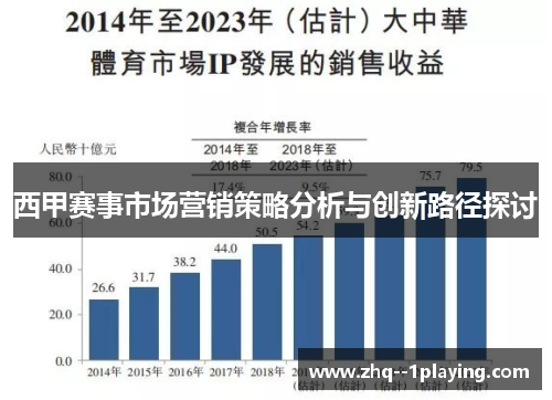 西甲赛事市场营销策略分析与创新路径探讨