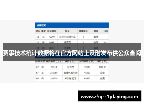 赛事技术统计数据将在官方网站上及时发布供公众查阅 赛事技术统计数据将在官方网站上及时发布供公众查阅