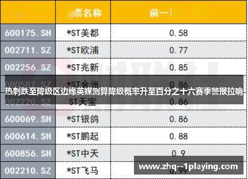 热刺跌至降级区边缘英媒测算降级概率升至百分之十六赛季警报拉响 热刺跌至降级区边缘英媒测算降级概率升至百分之十六赛季警报拉响